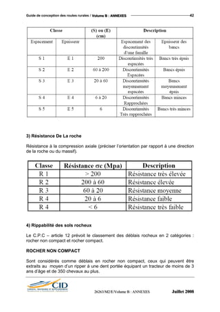 Guide de conception des routes rurales / VVVooollluuummmeee BBB ::: AAANNNNNNEEEXXXEEESSS 42
3) Résistance De La roche
Résistance à la compression axiale (préciser l’orientation par rapport à une direction
de la roche ou du massif).
4) Rippabilité des sols rocheux
Le C.P.C – article 12 prévoit le classement des déblais rocheux en 2 catégories :
rocher non compact et rocher compact.
ROCHER NON COMPACT
Sont considérés comme déblais en rocher non compact, ceux qui peuvent être
extraits au moyen d’un ripper à une dent portée équipant un tracteur de moins de 3
ans d’âge et de 350 chevaux au plus.
222666222666333///MMM222///EEE///VVVooollluuummmeee BBB ::: AAANNNNNNEEEXXXEEESSS JJJuuuiiilllllleeettt 222000000888
 