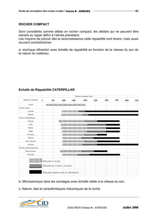 Guide de conception des routes rurales / VVVooollluuummmeee BBB ::: AAANNNNNNEEEXXXEEESSS 43
ROCHER COMPACT
Sont considérés comme déblai en rocher compact, les déblais qui ne peuvent être
extraits au ripper défini à l’alinéa précédent.
Les moyens de prévoir dès la reconnaissance cette rippabilité sont divers, mais aussi
souvent contradictoires :
a- sismique réfraction avec échelle de rippabilité en fonction de la vitesse du son de
la nature du matériau.
Echelle de Rippabilité CATERPILLAR
b- Microsismique dans les sondages avec échelle reliée à la vitesse du son.
c- Nature, état et caractéristiques mécaniques de la roche.
222666222666333///MMM222///EEE///VVVooollluuummmeee BBB ::: AAANNNNNNEEEXXXEEESSS JJJuuuiiilllllleeettt 222000000888
 