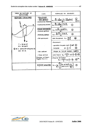 Guide de conception des routes rurales / VVVooollluuummmeee BBB ::: AAANNNNNNEEEXXXEEESSS 47
222666222666333///MMM222///EEE///VVVooollluuummmeee BBB ::: AAANNNNNNEEEXXXEEESSS JJJuuuiiilllllleeettt 222000000888
 