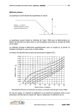 Guide de conception des routes rurales / VVVooollluuummmeee BBB ::: AAANNNNNNEEEXXXEEESSS 50
Méthode pratique
Le graphique suivant illustre les hypothèses du calcul :
Le graphique suivant illustre la méthode de Taylor 1948 pour la détermination du
facteur de sécurité d’un talus dans un sol homogène sans prise en compte de l’effet
de la nappe.
La méthode consiste à déterminer graphiquement, pour un couple (β, φ) donné, la
cohésion minimale Cm pour avoir un talus stable.
Le facteur de sécurité réel du talus est donné par le rapport C/Cm.
Détermination du facteur de sécurité par une analyse en contrainte totale (D’après Taylor (1948))
En cas de nappe, on introduit le coefficient ru qui exprime la pression d’eau à une
profondeur donnée dans le massif (Cf. figure ci après pour la définition de ru).
Η
β
Densité : γ en kN/m3
Cohésion drainée C en kPa,
Angle de frottement φ en °
222666222666333///MMM222///EEE///VVVooollluuummmeee BBB ::: AAANNNNNNEEEXXXEEESSS JJJuuuiiilllllleeettt 222000000888
 