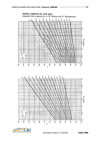Guide de conception des routes rurales / VVVooollluuummmeee BBB ::: AAANNNNNNEEEXXXEEESSS 52
222666222666333///MMM222///EEE///VVVooollluuummmeee BBB ::: AAANNNNNNEEEXXXEEESSS JJJuuuiiilllllleeettt 222000000888
 