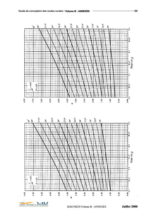 Guide de conception des routes rurales / VVVooollluuummmeee BBB ::: AAANNNNNNEEEXXXEEESSS 54
222666222666333///MMM222///EEE///VVVooollluuummmeee BBB ::: AAANNNNNNEEEXXXEEESSS JJJuuuiiilllllleeettt 222000000888
 