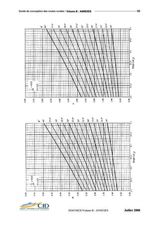 Guide de conception des routes rurales / VVVooollluuummmeee BBB ::: AAANNNNNNEEEXXXEEESSS 56
222666222666333///MMM222///EEE///VVVooollluuummmeee BBB ::: AAANNNNNNEEEXXXEEESSS JJJuuuiiilllllleeettt 222000000888
 