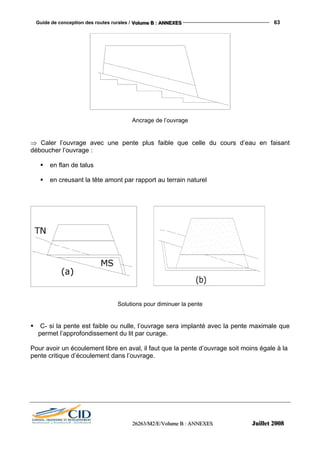 Guide de conception des routes rurales / VVVooollluuummmeee BBB ::: AAANNNNNNEEEXXXEEESSS 63
222666222666333///MMM222///EEE///VVVooollluuummmeee BBB ::: AAANNNNNNEEEXXXEEESSS JJJuuuiiilllllleeettt 222000000888
Ancrage de l’ouvrage
⇒ Caler l’ouvrage avec une pente plus faible que celle du cours d’eau en faisant
déboucher l’ouvrage :
en flan de talus
en creusant la tête amont par rapport au terrain naturel
Solutions pour diminuer la pente
C- si la pente est faible ou nulle, l’ouvrage sera implanté avec la pente maximale que
permet l’approfondissement du lit par curage.
Pour avoir un écoulement libre en aval, il faut que la pente d’ouvrage soit moins égale à la
pente critique d’écoulement dans l’ouvrage.
 