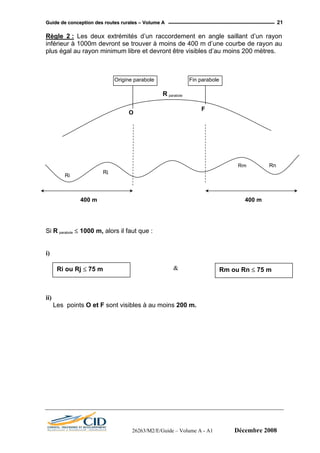 GGuuiiddee ddee ccoonncceeppttiioonn ddeess rroouutteess rruurraalleess –– VVoolluummee AA 21
Règle 2 : Les deux extrémités d’un raccordement en angle saillant d’un rayon
inférieur à 1000m devront se trouver à moins de 400 m d’une courbe de rayon au
plus égal au rayon minimum libre et devront être visibles d’au moins 200 mètres.
Si R parabole ≤ 1000 m, alors il faut que :
i)
&
O
F
Ri
Rj
Rm Rn
400 m400 m
Ri ou Rj ≤ 75 m Rm ou Rn ≤ 75 m
R parabole
Origine parabole Fin parabole
ii)
Les points O et F sont visibles à au moins 200 m.
26263/M2/E/Guide – Volume A - A1 Décembre 2008
 