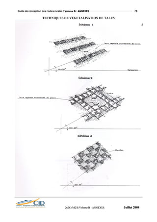 Guide de conception des routes rurales / VVVooollluuummmeee BBB ::: AAANNNNNNEEEXXXEEESSS 76
222666222666333///MMM222///EEE///VVVooollluuummmeee BBB ::: AAANNNNNNEEEXXXEEESSS JJJuuuiiilllllleeettt 222000000888
TECHNIQUES DE VEGETALISATION DE TALUS
 