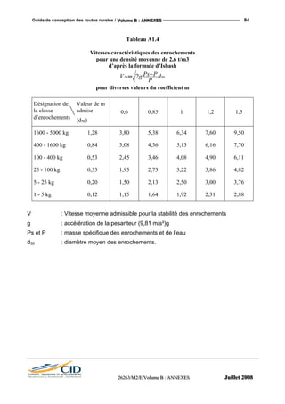 Guide de conception des routes rurales / VVVooollluuummmeee BBB ::: AAANNNNNNEEEXXXEEESSS 84
222666222666333///MMM222///EEE///VVVooollluuummmeee BBB ::: AAANNNNNNEEEXXXEEESSS JJJuuuiiilllllleeettt 222000000888
Tableau A1.4
Vitesses caractéristiques des enrochements
pour une densité moyenne de 2,6 t/m3
d’après la formule d’Isbash
502 d
P
PPsgmV −=
pour diverses valeurs du coefficient m
Désignation de
la classe
d’enrochements
Valeur de m
admise
(d50)
0,6 0,85 1 1,2 1,5
1600 - 5000 kg 1,28 3,80 5,38 6,34 7,60 9,50
400 - 1600 kg 0,84 3,08 4,36 5,13 6,16 7,70
100 - 400 kg 0,53 2,45 3,46 4,08 4,90 6,11
25 - 100 kg 0,33 1,93 2,73 3,22 3,86 4,82
5 - 25 kg 0,20 1,50 2,13 2,50 3,00 3,76
1 - 5 kg 0,12 1,15 1,64 1,92 2,31 2,88
V : Vitesse moyenne admissible pour la stabilité des enrochements
g : accélération de la pesanteur (9,81 m/s²)g
Ps et P : masse spécifique des enrochements et de l’eau
d50 : diamètre moyen des enrochements.
 