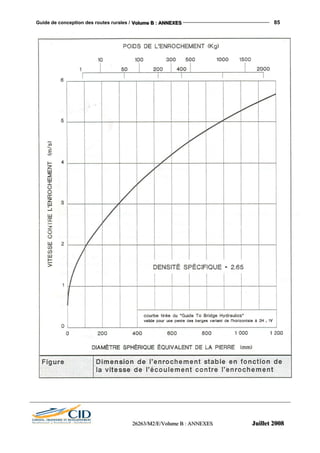 Guide de conception des routes rurales / VVVooollluuummmeee BBB ::: AAANNNNNNEEEXXXEEESSS 85
222666222666333///MMM222///EEE///VVVooollluuummmeee BBB ::: AAANNNNNNEEEXXXEEESSS JJJuuuiiilllllleeettt 222000000888
 