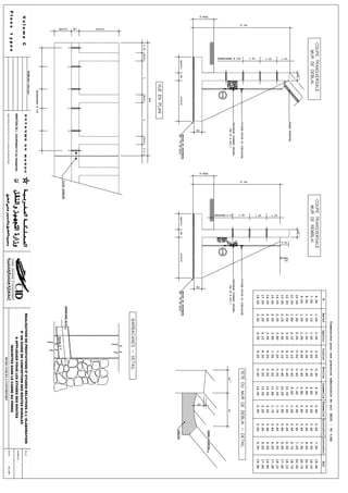 Guide de conception des routes  version finale