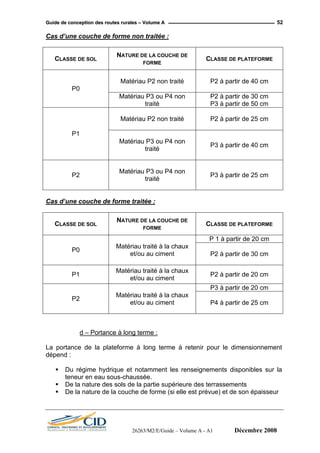 GGuuiiddee ddee ccoonncceeppttiioonn ddeess rroouutteess rruurraalleess –– VVoolluummee AA 52
Cas d’une couche de forme non traitée :
CLASSE DE SOL
NATURE DE LA COUCHE DE
FORME
CLASSE DE PLATEFORME
Matériau P2 non traité P2 à partir de 40 cm
P0
Matériau P3 ou P4 non
traité
P2 à partir de 30 cm
P3 à partir de 50 cm
Matériau P2 non traité P2 à partir de 25 cm
P1
Matériau P3 ou P4 non
traité
P3 à partir de 40 cm
P2
Matériau P3 ou P4 non
traité
P3 à partir de 25 cm
Cas d’une couche de forme traitée :
CLASSE DE SOL
NATURE DE LA COUCHE DE
FORME
CLASSE DE PLATEFORME
P 1 à partir de 20 cm
P0
Matériau traité à la chaux
et/ou au ciment P2 à partir de 30 cm
P1
Matériau traité à la chaux
et/ou au ciment
P2 à partir de 20 cm
P3 à partir de 20 cm
P2
Matériau traité à la chaux
et/ou au ciment P4 à partir de 25 cm
d – Portance à long terme :
La portance de la plateforme à long terme à retenir pour le dimensionnement
dépend :
Du régime hydrique et notamment les renseignements disponibles sur la
teneur en eau sous-chaussée.
De la nature des sols de la partie supérieure des terrassements
De la nature de la couche de forme (si elle est prévue) et de son épaisseur
26263/M2/E/Guide – Volume A - A1 Décembre 2008
 
