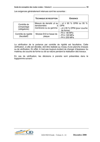 GGuuiiddee ddee ccoonncceeppttiioonn ddeess rroouutteess rruurraalleess –– VVoolluummee AA 54
26263/M2/E/Guide – Volume A - A1 Décembre 2008
Les exigences généralement retenues sont les suivantes :
TECHNIQUE DE RECEPTION EXIGENCE
Contrôle de
compactage
(obligatoire)
Mesure de densité γd au
densitomètre à
membrane ou au gamma
- γd ≥ 90 % OPM ou 95 %
OPN
- γd ≥ 95 % OPM (pour couche
de forme)
Contrôle de rigidité
(facultatif)
Module EV2 à l’essai de
plaque
- P2 ≥ 80 MPa
- P3 ≥ 120 MPa
- P4 ≥ 200 MPa
La vérification de la portance par contrôle de rigidité est facultative. Cette
vérification, si elle est décidée, doit être réalisée au niveau d’une planche d’essais
ou de vérification. En effet, il n’est pas toujours évident de changer d’épaisseur du
matériau de couche de forme ou de sa nature pendant la réalisation des travaux.
En cas de vérification, les décisions à prendre sont présentées dans le
logigramme suivant :
 
