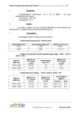 GGGuuuiiidddeee dddeee cccooonnnccceeeppptttiiiooonnn dddeeesss rrrooouuuttteeesss rrruuurrraaallleeesss /// VVVooollluuummmeee AAA 60
• Granulats :
- Caractéristiques mécaniques : LA < 35 et MDE < 30 avec
compensation de 5 points
- Forme (CA) : CA ≤ 30
- Propreté (P) : P ≤ 1
• Liants :
Les liants à utiliser sont des cut-backs 800/1400 ou des émulsions de
bitume à 65 %. L’adhésivité avec le granulat doit être bonne.
• Formulation :
Les dosages moyens à retenir sont les suivants :
- Enduit monocouche (LG) : 10/14 ou 6/10
DOSAGE(d/D mm) LIANT RESIDUEL(Kg / m2
) GRANULATS (l / m2
)
6/10 1,300 8 à 9
10/14 1,600 11 à 13
- Enduit monocouche double gravillonnage (LGg) : 10/14 – 4/6 ou
10/14 – 6/10
DOSAGE
(d/D mm)
GRANULATS
1ERE
COUCHE
(l / m2
)
LIANT RESIDUEL
(Kg / m2
)
GRANULATS
2EME
COUCHE
(l / m2
)
10/14 – 4/6 9 à 12 1,5 5 à 7
10/14 – 6/10 9 à 12 1,5 7 à 9
- Enduit bicouche (LGLg) : 10/14 – 6/10 ou 10/14 – 4/6
LIANT RESIDUEL
(Kg/m2
)DOSAGE
(d/D mm)
GRANULATS
1ERE
COUCHE
(l / m2
)
GRANULATS
2EME
COUCHE
(l / m2
) Couche Total
10/14 – 4/6 11 à 13 6 à 7 0,8 + 1,2 2,0
10/14 – 6/10 11 à 13 8 à 9 0,8 + 1,2 2,0
26263/M2/E/Guide – Volume A - A1 Décembre 2008
 