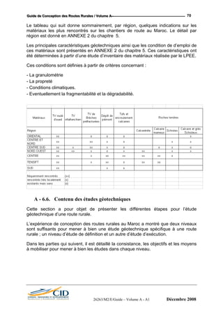 GGGuuuiiidddeee dddeee CCCooonnnccceeeppptttiiiooonnn dddeeesss RRRooouuuttteeesss RRRuuurrraaallleeesss /// VVVooollluuummmeee AAA --- 70
Le tableau qui suit donne sommairement, par région, quelques indications sur les
matériaux les plus rencontrés sur les chantiers de route au Maroc. Le détail par
région est donné en ANNEXE 2 du chapitre 5.
Les principales caractéristiques géotechniques ainsi que les condition de d’emploi de
ces matériaux sont présentés en ANNEXE 2 du chapitre 5. Ces caractéristiques ont
été déterminées à partir d’une étude d’inventaire des matériaux réalisée par le LPEE.
Ces conditions sont définies à partir de critères concernant :
- La granulométrie
- La propreté
- Conditions climatiques.
- Eventuellement la fragmentabilité et la dégradabilité.
A - 6.6. Contenu des études géotechniques
Cette section a pour objet de présenter les différentes étapes pour l’étude
géotechnique d’une route rurale.
L’expérience de conception des routes rurales au Maroc a montré que deux niveaux
sont suffisants pour mener à bien une étude géotechnique spécifique à une route
rurale ; un niveau d’étude de définition et un autre d’étude d’exécution.
Dans les parties qui suivent, il est détaillé la consistance, les objectifs et les moyens
à mobiliser pour mener à bien les études dans chaque niveau.
26263/M2/E/Guide – Volume A - A1 Décembre 2008
 