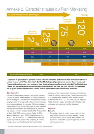 26
Manager
Novus Customer
Assistant
Supervisor
Supervisor
Assistant
Manager
120*
75*
25*
2*
15% 30% 30% 30% 30%
15% 15% 15% 15%
5% 8% 13% 18%
5% 8% 13% 18%
3% 5-8% 5-13%
En route vers la position de Manager
Indication revenu mensuel1
350 750 1500 2 500
1
L’indication de revenu mensuel dépend des efforts personnels du FBO et de son encadrement
Bon à savoir :
Les revenus sont toujours basés sur des chiffres d’affaires
(de groupe) réalisés sur les produits. Le chiffre d’affaires se
créé de trois façons : consommation des produits au sein de
son propre foyer, vente de produits à d’autres consommateurs
et achat de produits par de nouveaux FBO’s qui se joignent
à vous (votre équipe). Au sein de Forever, le chiffre d’affaires
est mesuré/exprimé dans une unité de mesure internatio-
nale propre à Forever : les Case Credits (CC). Vous achetez
un Case Credit (CC), avec une marge d’achat de 30%,
pour une valeur de ± 200,- (T.T.C), la valeur marchande
de ce CC est de ± 285,- (T.T.C) (valeur spécifique selon le
pays et le produit). Au sein du Plan Marketing de Forever,
vous gravissez une “échelle de carrière” constituée de
positions-échelons successives, attribuées en fonction du
niveau de chiffre d’affaires généré. Forever part du principe
que chaque Forever Business Owner réalise un chiffre
d’affaires mensuel de 4 CC. Plus vous aurez de collègues
FBO’s dans votre équipe qui réaliseront 4 CC, plus votre
croissance sera rapide dans le Plan Marketing.
Phase 1 :
Démarrer
•	 Demandez à la personne qui vous a mis en contact
avec Forever (cette personne est appelée “parrain/
marraine”) de vous aider, dès le début. Utilisez son
expérience pour établir un plan d’approche pour les
premières semaines.
Le concept de génération de gains de Forever est basé sur le Plan de Compensation dont le nom officiel au
sein de Forever est le “Plan Marketing”. Ce Plan Marketing explique comment générer des revenus avec
Forever, et à quel moment vous rentrez en ligne de compte pour quelle rémunération. Le Plan Marketing de
Forever est non seulement transparent mais surtout généreux. Ce n’est pas pour rien qu’il est considéré
par un grand nombre de personnes comme étant le meilleur Plan de Compensation du monde...
Annexe 2. Caractéristiques du Plan Marketing 		
 