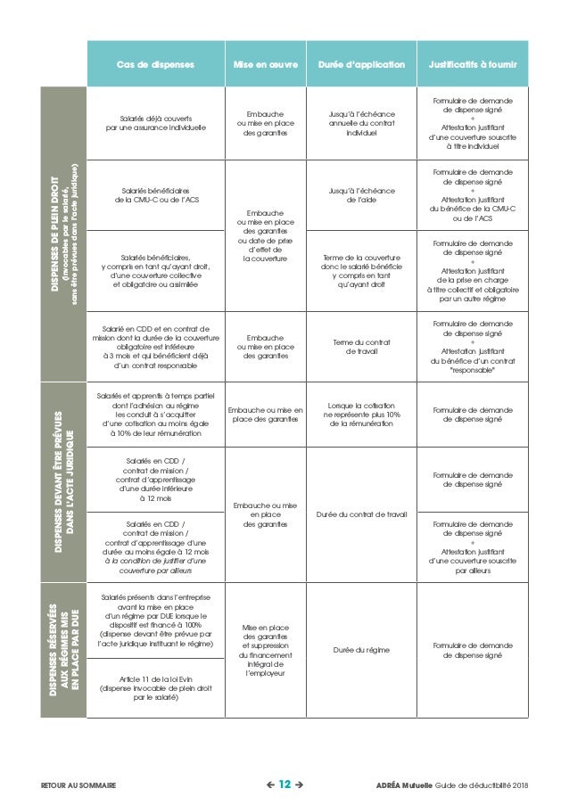 Guide Deductibilite Interactif 2018