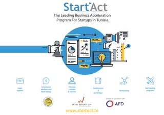 The Leading Business Acceleration
Program For Startups in Tunisia.
Legal
support
Mentors
coaches
& experts
Conferences
&
workshops
Networking programs
Investment
advisory and
fund raising
www.startact.tn
 