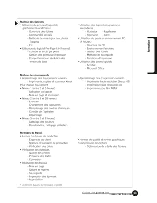 Guide de gestion des
ressources humaines
99
Formation
Maîtrise des logiciels
• Utilisation du principal logiciel de
graphisme (QuarkXPress)
- Ouverture des fichiers
- Commandes de base
- Méthode de mise à jour des photos
- Trapping
- Etc.
• Utilisation du logiciel Pre-Page-It (4 heures)
- Contrôle et accès par poste
- Gestion des priorités d’impression
- Compréhension et résolution des
erreurs de base
Maîtrise des équipements
• Apprentissage des équipements suivants
- Imprimante, copieur et scanneur Xerox
Pour chaque équipement :
• Niveau 1 (entre 3 et 5 heures)
- Utilisation du logiciel
- Mise en page et impression
• Niveau 2 (entre 8 et 10 heures)
- Entretien
- Changement des cartouches
- Remplissage des poudres chimiques
- Contrôle de l’opération
- Dépannage
• Niveau 3 (entre 6 et 8 heures)
- Calibrage des couleurs
- Densitométrie, nettoyage, altération
Méthodes de travail
• Lecture du dossier de production
- Exigences du client
- Normes et standards de production
- Vérification des délais
• Vérification des épreuves
- Qualité des photos
- Présence des textes
- Conversion
• Réalisation des travaux
- Mise en page
- Gabarit et repères
- Sauvegarde
- Impression des épreuves
- Approbation
• Utilisation des logiciels de graphisme
secondaires
- Illustrator - PageMaker
- Freehand - Corel
• Utilisation du poste en environnement PC
(4 heures)
- Structure du PC
- Environnement Windows
- Gestion des fichiers
- Méthode de sauvegarde
- Fonctions d’impression
• Utilisation des autres logiciels
- Acrobat
- Microsoft Office
• Apprentissage des équipements suivants
- Imprimante haute résolution Sherpa 43i
- Imprimante haute résolution Iris
- Imprimante pour film AGFA
• Normes de qualité et normes graphiques
• Compression des fichiers
- Optimisation de la taille des fichiers
* Les éléments à gauche sont enseignés en priorité
 