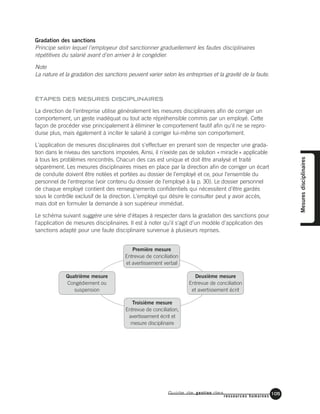 Guide de gestion des
ressources humaines
105
Gradation des sanctions
Principe selon lequel l'employeur doit sanctionner graduellement les fautes disciplinaires
répétitives du salarié avant d'en arriver à le congédier.
Note
La nature et la gradation des sanctions peuvent varier selon les entreprises et la gravité de la faute.
ÉTAPES DES MESURES DISCIPLINAIRES
La direction de l'entreprise utilise généralement les mesures disciplinaires afin de corriger un
comportement, un geste inadéquat ou tout acte répréhensible commis par un employé. Cette
façon de procéder vise principalement à éliminer le comportement fautif afin qu'il ne se repro-
duise plus, mais également à inciter le salarié à corriger lui-même son comportement.
L'application de mesures disciplinaires doit s'effectuer en prenant soin de respecter une grada-
tion dans le niveau des sanctions imposées. Ainsi, il n'existe pas de solution «miracle» applicable
à tous les problèmes rencontrés. Chacun des cas est unique et doit être analysé et traité
séparément. Les mesures disciplinaires mises en place par la direction afin de corriger un écart
de conduite doivent être notées et portées au dossier de l’employé et ce, pour l'ensemble du
personnel de l'entreprise (voir contenu du dossier de l’employé à la p. 30). Le dossier personnel
de chaque employé contient des renseignements confidentiels qui nécessitent d’être gardés
sous le contrôle exclusif de la direction. L'employé qui désire le consulter peut y avoir accès,
mais doit en formuler la demande à son supérieur immédiat.
Le schéma suivant suggère une série d'étapes à respecter dans la gradation des sanctions pour
l'application de mesures disciplinaires. Il est à noter qu'il s'agit d'un modèle d'application des
sanctions adapté pour une faute disciplinaire survenue à plusieurs reprises.
Mesuresdisciplinaires
Quatrième mesure
Congédiement ou
suspension
Première mesure
Entrevue de conciliation
et avertissement verbal
Deuxième mesure
Entrevue de conciliation
et avertissement écrit
Troisième mesure
Entrevue de conciliation,
avertissement écrit et
mesure disciplinaire
 