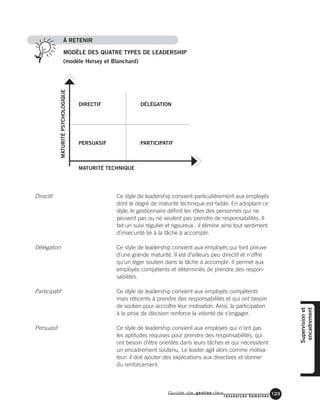 Guide de gestion des
ressources humaines
123
À RETENIR
MODÈLE DES QUATRE TYPES DE LEADERSHIP
(modèle Hersey et Blanchard)
Supervisionet
encadrement
DIRECTIF DÉLÉGATION
PERSUASIF PARTICIPATIF
MATURITÉ TECHNIQUE
MATURITÉPSYCHOLOGIQUE
Ce style de leadership convient particulièrement aux employés
dont le degré de maturité technique est faible. En adoptant ce
style, le gestionnaire définit les rôles des personnes qui ne
peuvent pas ou ne veulent pas prendre de responsabilités. Il
fait un suivi régulier et rigoureux : il élimine ainsi tout sentiment
d’insécurité lié à la tâche à accomplir.
Ce style de leadership convient aux employés qui font preuve
d’une grande maturité. Il est d’ailleurs peu directif et n’offre
qu’un léger soutien dans la tâche à accomplir. Il permet aux
employés compétents et déterminés de prendre des respon-
sabilités.
Ce style de leadership convient aux employés compétents
mais réticents à prendre des responsabilités et qui ont besoin
de soutien pour accroître leur motivation. Ainsi, la participation
à la prise de décision renforce la volonté de s’engager.
Ce style de leadership convient aux employés qui n’ont pas
les aptitudes requises pour prendre des responsabilités, qui
ont besoin d’être orientés dans leurs tâches et qui nécessitent
un encadrement soutenu. Le leader agit alors comme motiva-
teur: il doit ajouter des explications aux directives et donner
du renforcement.
Directif
Délégation
Participatif
Persuasif
 
