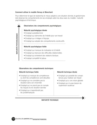 Guide de gestion des
ressources humaines
124
Comment utiliser le modèle Hersey et Blanchard
Pour déterminer le type de leadership le mieux adapté à une situation donnée, le gestionnaire
doit observer les comportements de ses employés selon les deux axes du modèle: maturité
psychologique et technique.
Observations des comportements psychologiques
Maturité psychologique élevée
• Employé autodéterminé
• Employé qui démontre de l'intérêt pour son travail
• Employé qui s'intègre à l'équipe
• Employé qui adopte des comportements constructifs
Maturité psychologique faible
• Employé qui manque de motivation et d'intérêt
• Employé qui éprouve des difficultés relationnelles
• Employé qui entretient des relations tendues
• Employé compétitif et jaloux
Observations des comportements techniques
Maturité technique faible Maturité technique élevée
• Employé qui manque de compétences
ou dont les compétences sont désuètes
• Employé qui ne considère pas la
situation dans son ensemble
• Employé qui ne prend pas en compte
les risques d'une situation donnée
• Employé qui n'approfondit pas
les problématiques
MATURITÉPSYCHOLOGIQUE
MATURITÉ TECHNIQUE
• Employé qui possède les compé-
tences pour réaliser son travail
• Employé qui a une vision globale
• Employé qui n’a pas besoin de
supervision soutenue
 