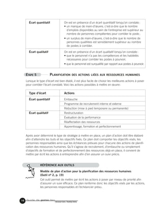 Guide de gestion des
resources humaines
16
Écart quantitatif On est en présence d’un écart quantitatif lorsqu’on constate:
• un manque de main-d’œuvre, c’est-à-dire que le nombre
d’emplois disponibles au sein de l’entreprise est supérieur au
nombre de personnes compétentes pour combler le poste;
• un surplus de main-d’œuvre, c’est-à-dire que le nombre de
personnes qualifiées est sensiblement supérieur au nombre
de postes à combler.
Écart qualitatif On est en présence d’un écart qualitatif lorsqu’on constate:
• que le personnel n’a pas les compétences et les habiletés
nécessaires pour combler les postes à pourvoir;
• que le personnel est surqualifié par rapport aux postes à pourvoir.
ÉTAPE 5 PLANIFICATION DES ACTIONS LIÉES AUX RESSOURCES HUMAINES
Lorsque le type d’écart est bien établi, il est plus facile de choisir les meilleures actions à poser
pour combler l’écart constaté. Voici les actions possibles à mettre en œuvre:
Type d’écart Actions
Écart quantitatif Embauche
Programme de recrutement interne et externe
Réduction (mise à pied temporaire ou permanente)
Écart qualitatif Restructuration
Évaluation de la performance
Réaffectation des ressources
Apprentissage, formation et perfectionnement
Après avoir déterminé le type de stratégie à mettre en place, un plan d’action doit être élaboré
afin d’atteindre les buts et les objectifs fixés. Ce plan doit comporter les objectifs visés, les
personnes responsables ainsi que les échéances prévues pour chacune des actions de planifi-
cation des ressources humaines. Qu’il s’agisse de recrutement, d’embauche ou simplement
d’objectifs de formation et de perfectionnement des ressources déjà en place, il convient de
mettre par écrit les actions à entreprendre afin d’en assurer un suivi précis.
RÉFÉRENCE AUX OUTILS
Modèle de plan d’action pour la planification des ressources humaines
(Outil no 2, p. 19)
Cet outil permet de mettre par écrit les actions à poser par niveau de priorité afin
d’assurer un suivi efficace. Ce plan renferme donc les objectifs visés par les actions,
les personnes responsables et l’échéancier prévu.
 