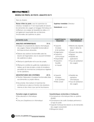 Guide de gestion des
ressources humaines
32
OUTIL no 3
MODÈLE DE PROFIL DE POSTE: ANALYSTE EN TI
Nom du titulaire:
Raison d’être du poste : sous la supervision du
directeur, l’analyste en TI est responsable de traduire
les demandes des usagers en langage informatique et
d’effectuer une analyse de faisabilité de celles-ci. Il
est également responsable des architectures
fonctionnelles des systèmes en place.
ACTIVITÉS CLÉS
ANALYSES INFORMATIQUES 75 %
• Analyser et comprendre les besoins informatiques
des usagers. Évaluer la faisabilité fonctionnelle et
technique de leurs demandes.
• Élaborer des solutions fonctionnelles selon les
besoins de l’organisation, tout en assurant l’entretien
des systèmes en place.
• Effectuer la planification et le suivi des projets.
• Effectuer le contrôle de qualité des implantations à
réaliser, par le biais de plans, scripts et simulations
permettant de minimiser les conséquences négatives
sur les opérations.
ARCHITECTURES DES SYSTÈMES 25 %
• Planifier l’élaboration d’analyses fonctionnelles liées
aux demandes ou projets retenus.
• Documenter, faire évoluer et maximiser les
architectures en place en fonction des évolutions
internes et des mises à jour par les fournisseurs.
Formation exigée et expérience
• Baccalauréat en informatique
et
• Cinq ans d’expérience en informatique
COMPÉTENCES
REQUISES
• Capacité
d’analyse
et de synthèse
• Vulgarisation
• Capacité à
communiquer
• Disponibilité
• Capacité à
travailler
en équipe
• Capacité
d’analyse
et de synthèse
• Rôle conseil
INDICATEURS DE
PERFORMANCE
• Atteinte des objectifs
fixés en début de
projet
• Respect des délais
• Rigueur
• Stabilité des
applications
• Taux de satisfaction
des usagers
• Stabilité des
opérations
informatiques
• Taux de satisfaction
des usagers
Caractéristiques recherchées à l’embauche
• Connaissances informatiques liées au système
AS/400
• Connaissance des outils d’analyse pertinents à
ce type de poste
• Capacité d’anticiper les besoins ou les demandes
des usagers (proactivité)
• Bilinguisme (atout)
Supérieur immédiat : Directeur
Subordonné : aucun
 