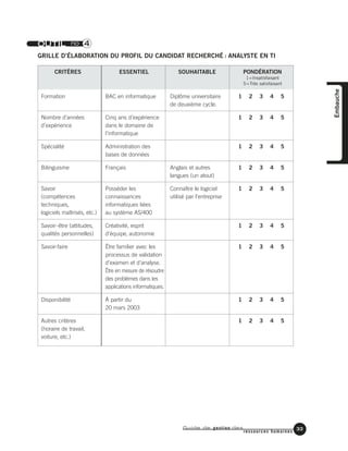 Guide de gestion des
ressources humaines
33
Embauche
OUTIL no 4
GRILLE D’ÉLABORATION DU PROFIL DU CANDIDAT RECHERCHÉ : ANALYSTE EN TI
CRITÈRES ESSENTIEL SOUHAITABLE PONDÉRATION
1=Insatisfaisant
5=Très satisfaisant
Formation BAC en informatique Diplôme universitaire 1 2 3 4 5
de deuxième cycle.
Nombre d’années Cinq ans d’expérience 1 2 3 4 5
d’expérience dans le domaine de
l’informatique
Spécialité Administration des 1 2 3 4 5
bases de données
Bilinguisme Français Anglais et autres 1 2 3 4 5
langues (un atout)
Savoir Posséder les Connaître le logiciel 1 2 3 4 5
(compétences connaissances utilisé par l’entreprise
techniques, informatiques liées
logiciels maîtrisés, etc.) au système AS/400
Savoir–être (attitudes, Créativité, esprit 1 2 3 4 5
qualités personnelles) d’équipe, autonomie
Savoir-faire Être familier avec les 1 2 3 4 5
processus de validation
d’examen et d’analyse.
Être en mesure de résoudre
des problèmes dans les
applications informatiques.
Disponibilité À partir du 1 2 3 4 5
20 mars 2003
Autres critères 1 2 3 4 5
(horaire de travail,
voiture, etc.)
 