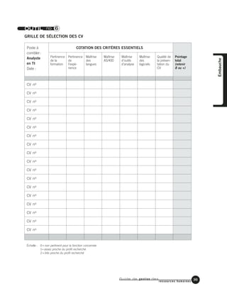 Guide de gestion des
ressources humaines
35
Embauche
OUTIL no 6
GRILLE DE SÉLECTION DES CV
Poste à COTATION DES CRITÈRES ESSENTIELS
combler:
Analyste
en TI
Date :
CV no
CV no
CV no
CV no
CV no
CV no
CV no
CV no
CV no
CV no
CV no
CV no
CV no
CV no
CV no
CV no
CV no
CV no
Échelle : 0=non pertinent pour la fonction concernée
1=assez proche du profil recherché
2=très proche du profil recherché
Pertinence
de la
formation
Pertinence
de
l’expé-
rience
Maîtrise
des
langues
Maîtrise
AS/400
Maîtrise
d’outils
d’analyse
Maîtrise
des
logiciels
Qualité de
la présen-
tation du
CV
Pointage
total
(retenir
8 ou +)
 