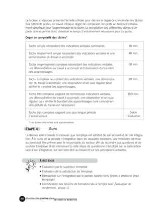 Guide de gestion des
ressources humaines
60
Le tableau ci-dessous présente l'échelle utilisée pour décrire le degré de complexité des tâches
des différents postes de travail. Chaque degré de complexité comporte un temps d'entraîne-
ment spécifique pour l'apprentissage de la tâche. La compilation des différentes tâches d'un
poste donné permet donc d'évaluer le temps d'entraînement nécessaire pour ce poste.
Degré de complexité des tâches*
Tâche simple nécessitant des indications verbales sommaires.
Tâche relativement simple nécessitant des indications verbales et une
démonstration du travail à accomplir.
Tâche moyennement complexe nécessitant des indications verbales,
une démonstration du travail à accomplir et l'observation du transfert
des apprentissages.
Tâche complexe nécessitant des indications verbales, une démonstra-
tion du travail à accomplir, une observation et un suivi régulier pour
vérifier le transfert des apprentissages.
Tâche très complexe exigeant de nombreuses indications verbales,
une démonstration du travail à accomplir, une observation et un suivi
régulier pour vérifier le transfert des apprentissages (une compréhen-
sion globale du travail est nécessaire).
Tâche très complexe exigeant une plus longue période
d'entraînement.
* Les durées des tâches sont approximatives
ÉTAPE 4 SUIVI
Le dernier volet consiste à s'assurer que l'employé est satisfait de son accueil et de son intégra-
tion. À la suite de la période d'intégration dans les nouvelles fonctions, une rencontre de mise
au point doit être prévue avec le responsable du secteur afin de répondre aux questions et de
soutenir l'employé. Il est intéressant à cette étape de questionner l'employé sur sa satisfaction
face à son intégration, sur son bien-être au travail et sur ses perceptions actuelles.
À RETENIR
• Évaluation par le supérieur immédiat
• Évaluation de la satisfaction de l'employé
• Rétroaction sur l'intégration par le parrain (points forts, points à améliorer chez
l'employé)
• Identification des besoins de formation liés à l'emploi (voir Évaluation de
rendement, phase 1).
20 min.
40 min.
60 min.
80 min.
100 min.
Selon
l’évaluation
 