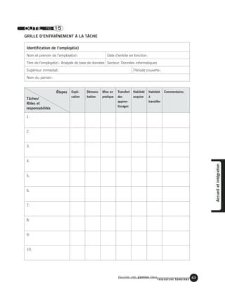 Guide de gestion des
ressources humaines
63
Accueiletintégration
OUTIL no 15
GRILLE D’ENTRAÎNEMENT À LA TÂCHE
Identification de l’employé(e)
Nom et prénom de l’employé(e): Date d’entrée en fonction:
Titre de l’employé(e): Analyste de base de données Secteur: Données informatiques
Supérieur immédiat: Période couverte:
Nom du parrain:
Étapes
Tâches/
Rôles et
responsabilités
1.
2.
3.
4.
5,
6.
7.
8.
9.
10.
Expli-
cation
Démons-
tration
Mise en
pratique
Transfert
des
appren-
tissages
Habileté
acquise
Habileté
à
travailler
Commentaires
 