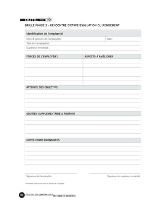 Guide de gestion des
ressources humaines
82
OUTIL no 19
GRILLE PHASE 2 - RENCONTRE D’ÉTAPE/ÉVALUATION DU RENDEMENT
Identification de l’employé(e)
Nom & prénom de l’employé(e): Date:
Titre de l’employé(e):
Supérieur immédiat:
FORCES DE L’EMPLOYÉ(E) ASPECTS À AMÉLIORER
ATTEINTE DES OBJECTIFS
SOUTIEN SUPPLÉMENTAIRE À FOURNIR
NOTES COMPLÉMENTAIRES
Signature de l’employé(e) Signature du supérieur immédiat
* Remettre cette fiche dans le dossier de l’employé.
 