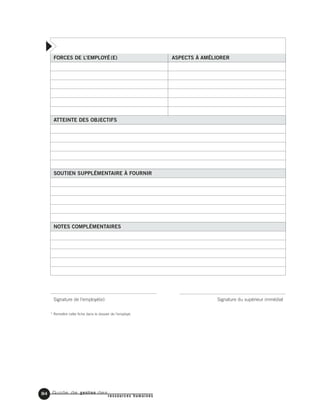 Guide de gestion des
ressources humaines
84
FORCES DE L’EMPLOYÉ(E) ASPECTS À AMÉLIORER
ATTEINTE DES OBJECTIFS
SOUTIEN SUPPLÉMENTAIRE À FOURNIR
NOTES COMPLÉMENTAIRES
Signature de l’employé(e) Signature du supérieur immédiat
* Remettre cette fiche dans le dossier de l’employé.
 