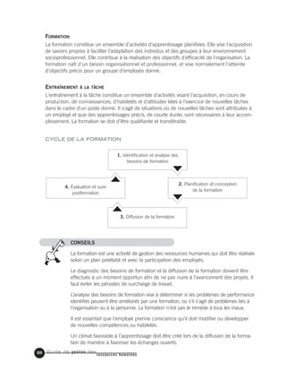 Guide de gestion des
ressources humaines
86
FORMATION
La formation constitue un ensemble d'activités d'apprentissage planifiées. Elle vise l'acquisition
de savoirs propres à faciliter l'adaptation des individus et des groupes à leur environnement
socioprofessionnel. Elle contribue à la réalisation des objectifs d'efficacité de l'organisation. La
formation naît d'un besoin organisationnel et professionnel, et vise normalement l'atteinte
d'objectifs précis pour un groupe d'employés donné.
ENTRAÎNEMENT À LA TÂCHE
L'entraînement à la tâche constitue un ensemble d'activités visant l'acquisition, en cours de
production, de connaissances, d'habiletés et d'attitudes liées à l'exercice de nouvelles tâches
dans le cadre d'un poste donné. Il s'agit de situations où de nouvelles tâches sont attribuées à
un employé et que des apprentissages précis, de courte durée, sont nécessaires à leur accom-
plissement. La formation se doit d'être qualifiante et transférable.
CYCLE DE LA FORMATION
CONSEILS
La formation est une activité de gestion des ressources humaines qui doit être réalisée
selon un plan préétabli et avec la participation des employés.
Le diagnostic des besoins de formation et la diffusion de la formation doivent être
effectués à un moment opportun afin de ne pas nuire à l’avancement des projets. Il
faut éviter les périodes de surcharge de travail.
L’analyse des besoins de formation vise à déterminer si les problèmes de performance
identifiés peuvent être améliorés par une formation, ou s’il s’agit de problèmes liés à
l’organisation ou à la personne. La formation n’est pas le remède à tous les maux.
Il est essentiel que l’employé prenne conscience qu’il doit modifier ou développer
de nouvelles compétences ou habiletés.
Un climat favorable à l’apprentissage doit être créé lors de la diffusion de la forma-
tion de manière à favoriser les échanges ouverts.
1. Identification et analyse des
besoins de formation
2. Planification et conception
de la formation
3. Diffusion de la formation
4. Évaluation et suivi
postformation
 