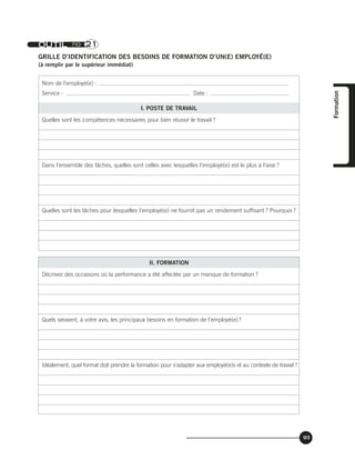 93
Formation
OUTIL no 21
GRILLE D’IDENTIFICATION DES BESOINS DE FORMATION D’UN(E) EMPLOYÉ(E)
(à remplir par le supérieur immédiat)
Nom de l’employé(e) :
Service : Date :
I. POSTE DE TRAVAIL
Quelles sont les compétences nécessaires pour bien réussir le travail ?
Dans l’ensemble des tâches, quelles sont celles avec lesquelles l’employé(e) est le plus à l’aise ?
Quelles sont les tâches pour lesquelles l’employé(e) ne fournit pas un rendement suffisant ? Pourquoi ?
II. FORMATION
Décrivez des occasions où la performance a été affectée par un manque de formation ?
Quels seraient, à votre avis, les principaux besoins en formation de l’employé(e)?
Idéalement, quel format doit prendre la formation pour s’adapter aux employé(e)s et au contexte de travail ?
 