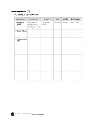 Guide de gestion des
ressources humaines
96
OUTIL no 23
PLAN GLOBAL DE FORMATION
FORMATIONS PARTICIPANTS FORMATEUR COÛT DURÉE ÉCHÉANCIER
1-Gestion de Un groupe de XYZ Groupe X$/heure 16 heures Février à mars
projet six personnes conseil
Analystes en TI et
développeurs web
2-Travail d’équipe
3-Programmation
RPG
 