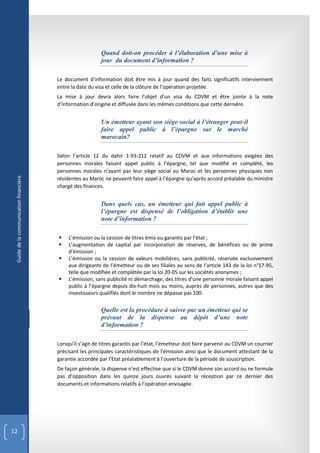 Quand doit-on procéder à l’élaboration d’une mise à
                                                           jour du document d’information ?

                                        Le document d’information doit être mis à jour quand des faits significatifs interviennent
                                        entre la date du visa et celle de la clôture de l’opération projetée.
                                        La mise à jour devra alors faire l’objet d’un visa du CDVM et être jointe à la note
                                        d’information d’origine et diffusée dans les mêmes conditions que cette dernière.


                                                           Un émetteur ayant son siège social à l’étranger peut-il
                                                           faire appel public à l’épargne sur le marché
                                                           marocain?

                                        Selon l’article 12 du dahir 1-93-212 relatif au CDVM et aux informations exigées des
                                        personnes morales faisant appel public à l’épargne, tel que modifié et complété, les
                                        personnes morales n’ayant pas leur siège social au Maroc et les personnes physiques non
 Guide de la communication financière




                                        résidentes au Maroc ne peuvent faire appel à l’épargne qu’après accord préalable du ministre
                                        chargé des finances.


                                                           Dans quels cas, un émetteur qui fait appel public à
                                                           l’épargne est dispensé de l’obligation d’établir une
                                                           note d’information ?

                                            L’émission ou la cession de titres émis ou garantis par l’état ;
                                            L’augmentation de capital par incorporation de réserves, de bénéfices ou de prime
                                             d’émission ;
                                            L’émission ou la cession de valeurs mobilières, sans publicité, réservée exclusivement
                                             aux dirigeants de l’émetteur ou de ses filiales au sens de l’article 143 de la loi n°17-95,
                                             telle que modifiée et complétée par la loi 20-05 sur les sociétés anonymes ;
                                            L’émission, sans publicité ni démarchage, des titres d’une personne morale faisant appel
                                             public à l’épargne depuis dix-huit mois au moins, auprès de personnes, autres que des
                                             investisseurs qualifiés dont le nombre ne dépasse pas 100.


                                                           Quelle est la procédure à suivre par un émetteur qui se
                                                           prévaut de la dispense au dépôt d’une note
                                                           d’information ?

                                        Lorsqu’il s’agit de titres garantis par l’état, l’émetteur doit faire parvenir au CDVM un courrier
                                        précisant les principales caractéristiques de l’émission ainsi que le document attestant de la
                                        garantie accordée par l’Etat préalablement à l’ouverture de la période de souscription.
                                        De façon générale, la dispense n’est effective que si le CDVM donne son accord ou ne formule
                                        pas d’opposition dans les quinze jours ouvrés suivant la réception par ce dernier des
                                        documents et informations relatifs à l’opération envisagée.




12
 