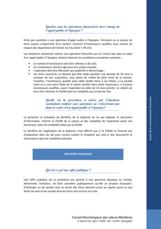Quelles sont les opérations financières hors champ de
                   l’appel public à l’épargne ?

N’est pas assimilée à une opération d’appel public à l’épargne, l’émission ou la cession de
titres auprès uniquement d’un nombre restreint d’investisseurs qualifiés sous réserve du
respect des dispositions de l’article 12-3 du Dahir 1-93-212.

Les émetteurs souhaitant réaliser une opération financière qui ne s’inscrit pas dans le cadre
d’un appel public à l’épargne, doivent observer les conditions cumulatives suivantes :

       Le nombre d’investisseurs doit être inférieur à dix (10) ;
       Les investisseurs doivent agir pour leur propre compte ;
       L’opération doit être effectuée sans publicité ni démarchage ;
       Les titres concernés ne doivent pas être cédés pendant une période de 24 mois à
        compter de leur acquisition, sous peine de nullité de plein droit de la cession.
        Toutefois, l’investisseur qualifié peut céder lesdits titres à ses filiales, à sa société
        mère ou à une autre filiale de la même société mère dudit investisseur, à d’autres
        investisseurs qualifiés, avant l’expiration du délai de 24 mois précité. Le cédant est
        tenu d’en informer le CDVM selon les modalités que ce dernier fixe.




                                                                                                    Guide de la communication financière
                   Quelle est la procédure à suivre par l’émetteur
                   souhaitant réaliser une opération ne s’inscrivant pas
                   dans le cadre d’un appel public à l’épargne?

La personne se prévalant du bénéfice de la dispense de ne pas déposer le document
d’information, informe le CDVM de la nature et des modalités de l’opération avant son
lancement, selon les modalités fixées par le CDVM.

Le bénéfice de l’application de la dispense n’est effectif que si le CDVM ne formule pas
d’opposition dans les dix jours ouvrés suivant la réception par celui-ci des documents et
informations dans les modalités précitées.




                                   LES OFFRES PUBLIQUES




                   Qu’est ce qu’une offre publique ?

Une offre publique est la procédure qui permet à une personne physique ou morale,
dénommée l’initiateur, de faire connaître publiquement qu’elle se propose d’acquérir,
d’échanger ou de vendre tout ou partie des titres donnant accès au capital social ou aux
droits de vote d’une société dont les titres sont inscrits à la cote.




                                          Conseil Déontologique des valeurs Mobilières
                                               L’autorité qui veille sur votre épargne
 