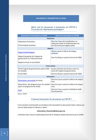 DOCUMENTS A TRANSMETTRE AU CDVM




                                                          Quels sont les documents à transmettre au CDVM à
                                                          l’occasion de l’information périodique?


                                             Documents à transmettre au CDVM                    Délais de transmission au CDVM
                                                                                Publications

                                        Publications financières                       Dans les 7 jours de la publication, en
                                                                                       indiquant la date et la dénomination du
                                        Communiqués de presse                          journal d’annonces légales utilisé.
                                                                                 Rapports
                                                                                       30 jours après la clôture de chaque
                                        Rapport déontologique
                                                                                       semestre
 Guide de la communication financière




                                        Rapport de gestion de l’organe de
                                                                                       Dans les 20 jours suivant la tenue de l’AGO
                                        gouvernance sur l’exercice écoulé

                                        Rapport annuel, le cas échéant

                                                                               Procès verbaux
                                        PV de l’organe de gouvernance ayant arrêté     Au plus tard dans les 45 jours suite à la
                                        les comptes                                    tenue de l’organe de gouvernance
                                        PV de l’AGO                                    Dans les 20 jours suivant la tenue de l’AGO
                                                                                Déclarations
                                                                                       Dans les 5 jours suivant la clôture de chaque
                                        Déclarations mensuelles de rachat
                                                                                       mois
                                        Déclarations des dirigeants pour les sociétés Dans les 5 jours suivant la clôture de chaque
                                        ayant un programme de rachat                  mois
                                                                                       Dans les 5 jours suivant la réalisation dudit
                                        DFSP
                                                                                       franchissement
                                        Source : CDVM


                                                          Comment transmettre les documents au CDVM ?

                                        Il est vivement recommandé aux émetteurs de transmettre les documents listés ci dessus par
                                        courrier électronique à l’adresse ci-après :

                                                                   information_financiere@cdvm.gov.ma

                                        L’émetteur doit s’assurer systématiquement de la réception desdits documents par le CDVM.




40
 