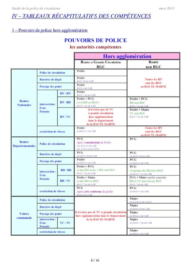 Guide de la police de circulation