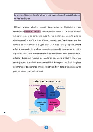2
● Gra�tude
● Expression créa�ve
9
10
Le terme célébrer désigne le fait de prendre conscience de ses réalisa�ons,
et de s'en féliciter.
Célébrer chaque victoire permet d’augmenter sa légi�mité et par
conséquent sa conﬁance en soi. Il est important de savoir que la conﬁance en
soi commence à se construire avec la valorisa�on des parents puis se
développe grâce à NOS ac�ons. Elle se construit avec l’expérience, avec les
remises en ques�on tout le long de notre vie. Elle se développe posi�vement
grâce à nos succès. La conﬁance en soi correspond à la croyance en notre
capacité à faire. Ainsi, elle renforce la vision posi�ve que nous avons de nous-
mêmes. Quand on manque de conﬁance en soi, la moindre erreur ou
remarque peut contribuer à nous déstabiliser. Et on peut tout à fait imaginer
que manquer de conﬁance en soi peut être un frein dans la vie autant sur le
plan personnel que professionnel.
10
Le terme célébrer désigne le fait de prendre conscience de ses réalisa�ons,
et de s'en féliciter.
Célébrer chaque victoire permet d’augmenter sa légi�mité et par
conséquent sa conﬁance en soi. Il est important de savoir que la conﬁance en
soi commence à se construire avec la valorisa�on des parents puis se
développe grâce à NOS ac�ons. Elle se construit avec l’expérience, avec les
remises en ques�on tout le long de notre vie. Elle se développe posi�vement
grâce à nos succès. La conﬁance en soi correspond à la croyance en notre
capacité à faire. Ainsi, elle renforce la vision posi�ve que nous avons de nous-
mêmes. Quand on manque de conﬁance en soi, la moindre erreur ou
remarque peut contribuer à nous déstabiliser. Et on peut tout à fait imaginer
que manquer de conﬁance en soi peut être un frein dans la vie autant sur le
plan personnel que professionnel.
 