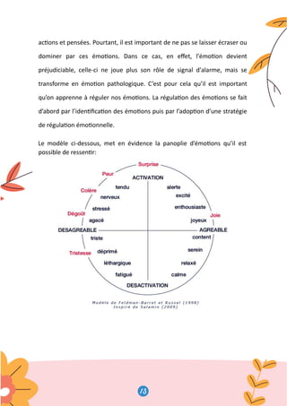 13
14
ac�ons et pensées. Pourtant, il est important de ne pas se laisser écraser ou
dominer par ces émo�ons. Dans ce cas, en eﬀet, l'émo�on devient
préjudiciable, celle-ci ne joue plus son rôle de signal d'alarme, mais se
transforme en émo�on pathologique. C’est pour cela qu’il est important
qu’on apprenne à réguler nos émo�ons. La régula�on des émo�ons se fait
d’abord par l’iden�ﬁca�on des émo�ons puis par l’adop�on d’une stratégie
de régula�on émo�onnelle.
Le modèle ci-dessous, met en évidence la panoplie d’émo�ons qu’il est
possible de ressen�r:
 