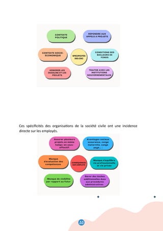 33
34
Ces spéciﬁcités des organisa�ons de la société civile ont une incidence
directe sur les employés.
 
