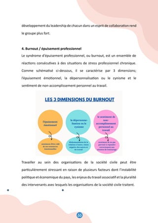 35
37
développement du leadership de chacun dans un esprit de collabora�on rend
le groupe plus fort.
4. Burnout / épuisement professionnel
Le syndrome d'épuisement professionnel, ou burnout, est un ensemble de
réac�ons consécu�ves à des situa�ons de stress professionnel chronique.
Comme schéma�sé ci-dessous, il se caractérise par 3 dimensions;
l’épuisement émo�onnel, la dépersonnalisa�on ou le cynisme et le
sen�ment de non-accomplissement personnel au travail.
Travailler au sein des organisa�ons de la société civile peut être
par�culièrement stressant en raison de plusieurs facteurs dont l’instabilité
poli�que et économique du pays, les enjeux du travail associa�f et la pluralité
des intervenants avec lesquels les organisa�ons de la société civile traitent.
 