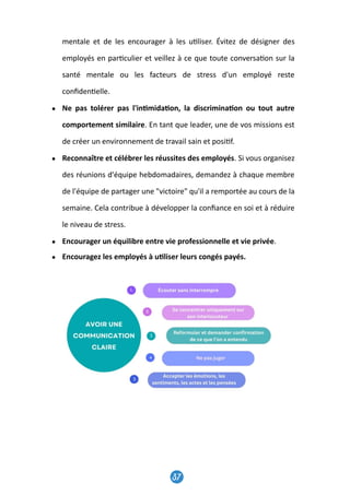 39
mentale et de les encourager à les u�liser. Évitez de désigner des
employés en par�culier et veillez à ce que toute conversa�on sur la
santé mentale ou les facteurs de stress d'un employé reste
conﬁden�elle.
● Ne pas tolérer pas l'in�mida�on, la discrimina�on ou tout autre
comportement similaire. En tant que leader, une de vos missions est
de créer un environnement de travail sain et posi�f.
● Reconnaître et célébrer les réussites des employés. Si vous organisez
des réunions d'équipe hebdomadaires, demandez à chaque membre
de l'équipe de partager une victoire qu'il a remportée au cours de la
semaine. Cela contribue à développer la conﬁance en soi et à réduire
le niveau de stress.
● Encourager un équilibre entre vie professionnelle et vie privée.
● Encouragez les employés à u�liser leurs congés payés.
37
 