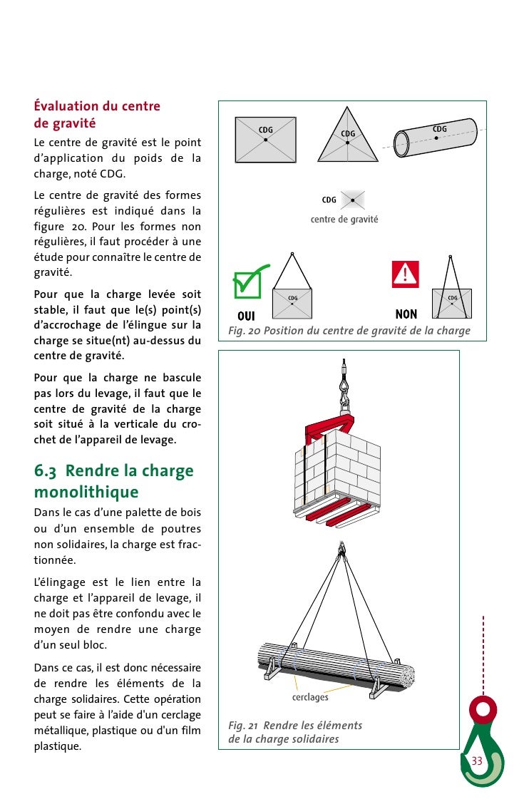 Gestes De Commandement Des Engins De Levage Inrs