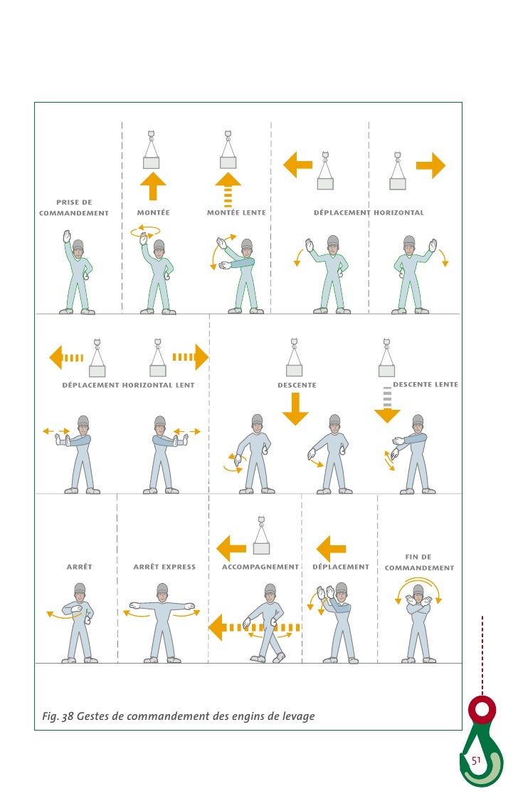 Gestes De Commandement Des Engins De Levage Inrs