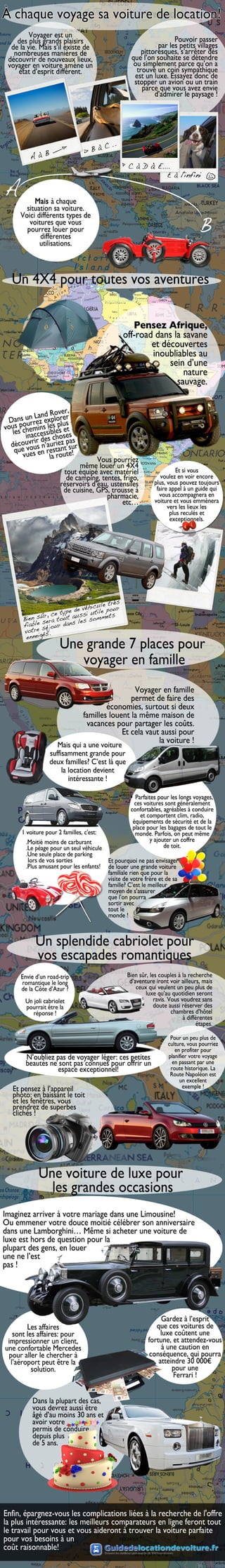 Guide de Location de Voiture