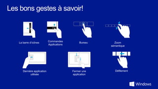 Commandes
La barre d’icônes                             Bureau     Zoom
                          Applications
                                                       sémantique




   Dernière application                  Fermer une       Défilement
         utilisée                        application
 
