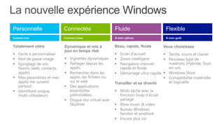Personnelle                 Connectée                   Fluide                      Flexible
Comme moi                   Comme j’aime                A mon rythme                A mon goût


Totalement vôtre            Dynamique et mis à          Beau, rapide, fluide       Vous choisissez
                            jour en temps réel
 Facile à personnaliser                                 Ecran d’accueil          Tactile, souris et clavier
 Mot de passe image         Vignettes dynamiques       Zoom intelligent         Nouveau type de
 Epinglage de vos           Partager depuis les        Navigation internet       matériels (Hybride, Tout-
  favoris (web, contacts,     applis                       rapide et fluide.        en-un)
  applis)                    Rechercher dans les        Démarrage ultra-rapide  Windows Store
 Mes paramètres et mes       applis, les fichiers ou                              Compatibilité matérielle
  applis me suivent           sur le web                Travailler et se divertir   et logicielle
  partout                    Des applications
 Identifiant unique,         essentielles               Multi-tâche avec la
  multi-utilisateurs          préinstallées               fonction Snap d’écran
                             Disque dur virtuel avec     partagé
                              Skydrive                   Xbox music & video
                                                         Bureau Windows
                                                          familier et amélioré
                                                         Encore plus sûr
 