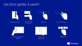 Commandes           Bureau
La barre d’icônes                                       Zoom sémantique
                           Applications




    Dernière application                  Fermer une         Défilement
          utilisée                        application
 